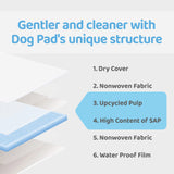 Absorbent Dog Pee Pads 'KOOKJE Mung Mung Pad' (4types)