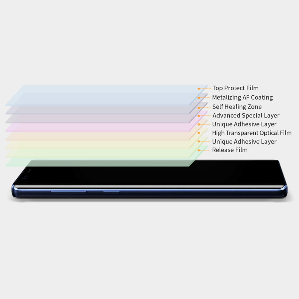 Edge Clear Fit SEP flexible smartphone film for GALAXY NOTE9 (Special Elastic Polymer)